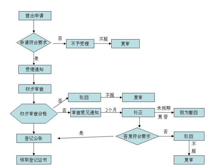 集成電路布圖設(shè)計(jì)登記 守護(hù)芯片創(chuàng)新的法律之盾