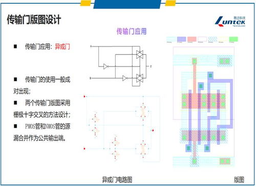 集成電路設計與驗證中級師資培訓圓滿落幕，期待與行業精英再會